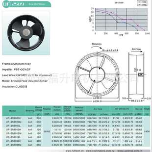 散热风扇全园机箱机柜FULLTECH 厂家直供UF24589B23H交流风扇