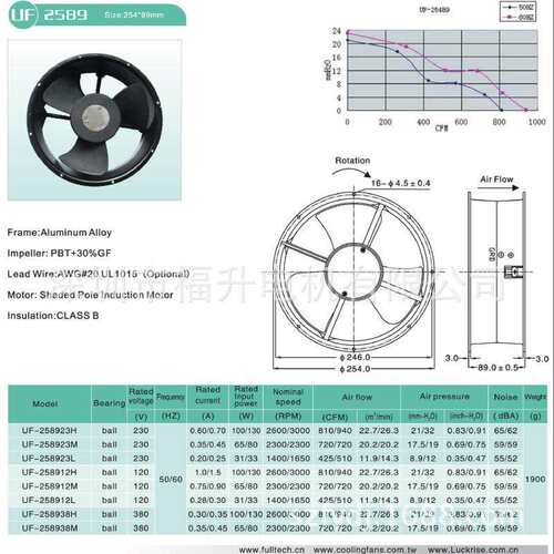 厂家直供UF24589B23H交流风扇 散热风扇全园机箱机柜FULLTECH