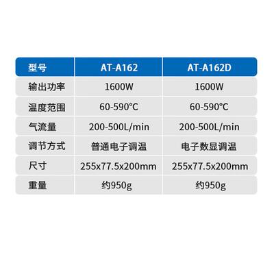ATTEN安泰信 AT-A162/162D 手持热风 汽车贴膜 清漆 工业用热风
