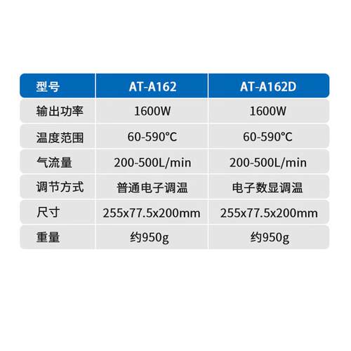 ATTEN安泰信 AT-A162/162D 手持热风 汽车贴膜 清漆 工业用热风