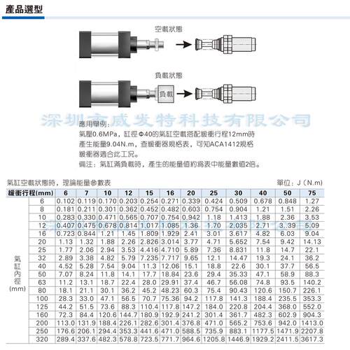 ACA2750-1N ACA2750-2N ACA2750-3N亚德客油压缓冲器