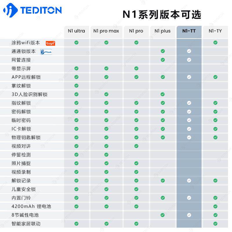 跨境热卖工厂直销 通通APP 半自动智能门锁 民宿指纹密码锁