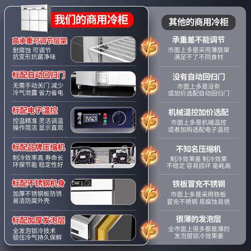 四门冰柜四六门冰箱商厨展用示柜冷冷冻房餐厅酒店不锈a'a藏钢保