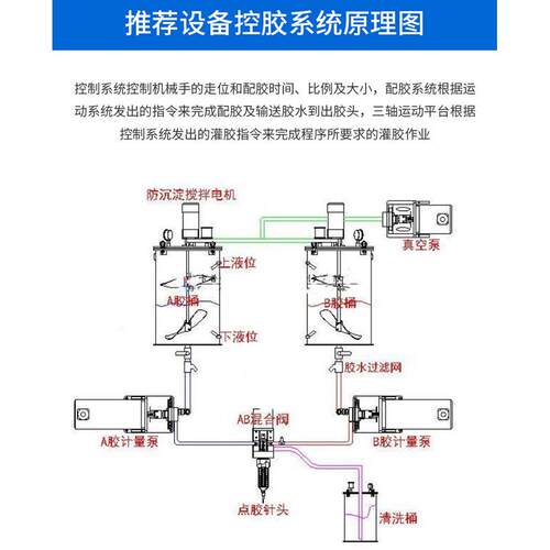 SSD-650半自动灌胶机双螺杆ab胶点胶机真空封灌双组份涂胶机供应