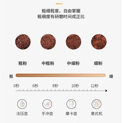 coffee grinder Bean Electric Grinding Coffee bean muller磨豆
