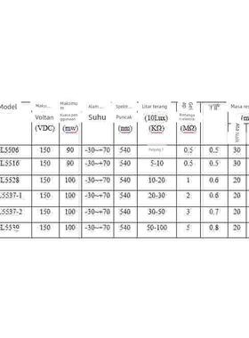 (10个) 5MM光敏电阻GL5516/5528/5506/5537/5539光电传感器开关