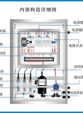 多参数水质在线检测监测仪COD氨氮总磷总氮水质检测工业养殖泳池