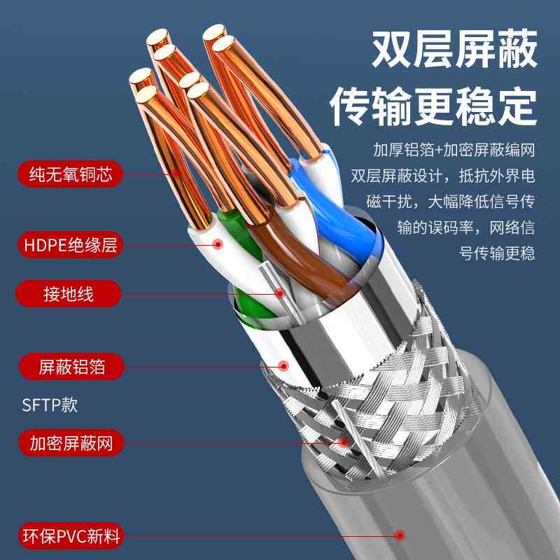 类国标过测超五类双屏蔽六网线程六工类S双FSQVTP宽带绞网络线抗