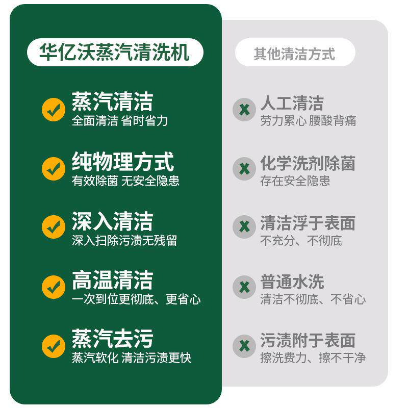 蒸汽清洗机大功率除油污高温蒸汽清洗一体机商用高温高压清洗机