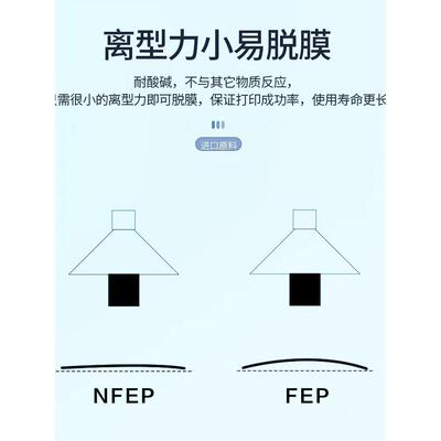 全新3D打印机NFEP离型膜LCD DLP/MSLA光固化模型清晰高质量打印膜
