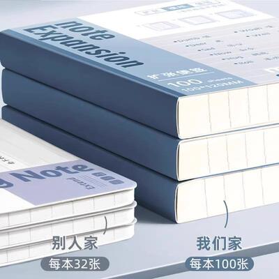 Expanding sticky notes for postgraduate entrance exam prepar