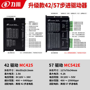 Canopen总线 新力川42 86步进电机驱动器自发脉冲485 EtherCAT