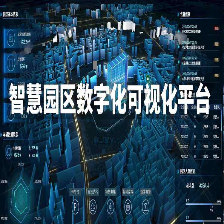 园区数字化管理系统智能产业园数据大屏管理平台闸机智能闸机