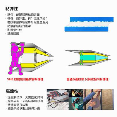 3mgph-060双面胶耐温防水粘性回炉焊粘模切gph-110/gph-160
