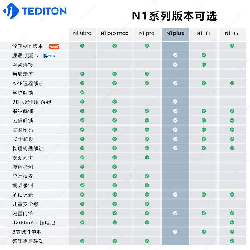 跨境供应海内外可用通通APP 半自动智能门锁 人脸识别指纹密码锁