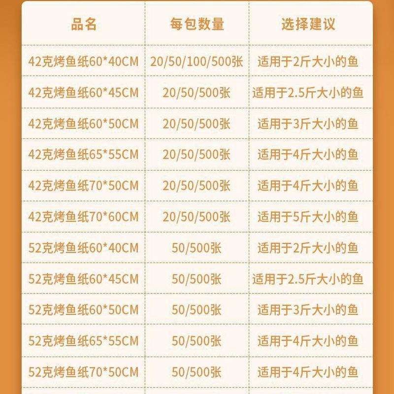 食品级加厚双面硅油纸商用烤鱼纸吸油纸不粘纸食物防漏吸油烧烤纸