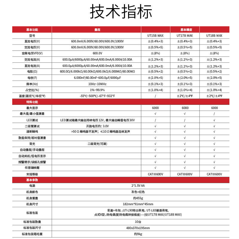 优利德UT15B/17B/18BMAX真有效值防烧万用表高精度数显电工万能表