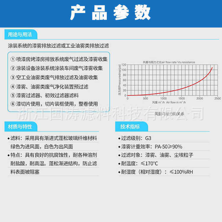 烤漆房过滤棉地棉漆雾毡喷漆房UV光氧底棉催化玻璃纤维棉阻油漆网