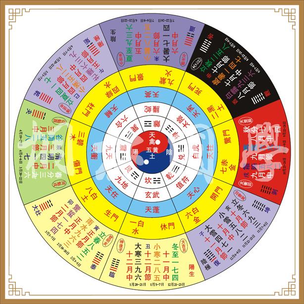 风水奇门遁甲八卦图十二消息卦大六壬十二支神易经装饰画392