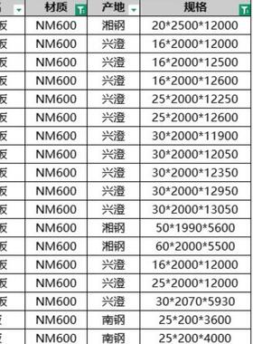 水泥罐车用耐磨板材质NM600热轧板钢板以淬火+回火状态出厂切割