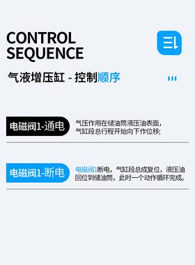 MPTE直压式气液增压缸高压双动耐压气缸小型气动JCE63-10L-3T吨