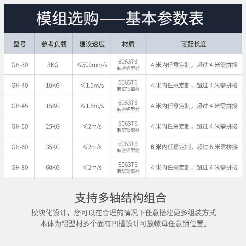 XYZ三轴同步带直线模组铝型材精密龙门数控滑台机械手导轨多轴