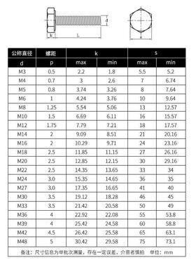 12.级外六角6螺栓淬黑GB5783/GB579VGO82M~M10盒装