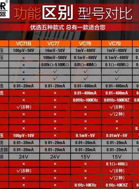 胜利VC77/VC78+/VC79+/VC79A+过程校验仪信号源发生器数字万用表