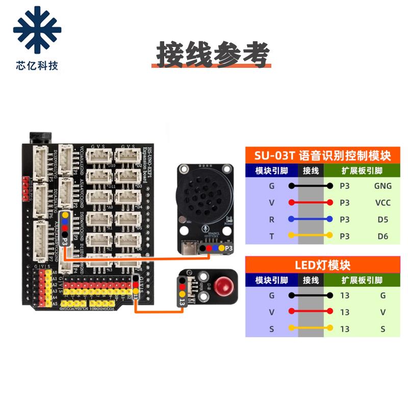 arduino AI语音SU-03T识别控制模块离线语音智能家居声控开关模块