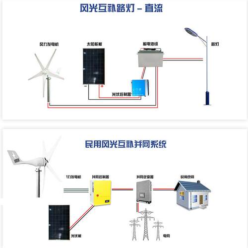 新能源风力发电机400w光发互补电系统家用风型风力发电小机