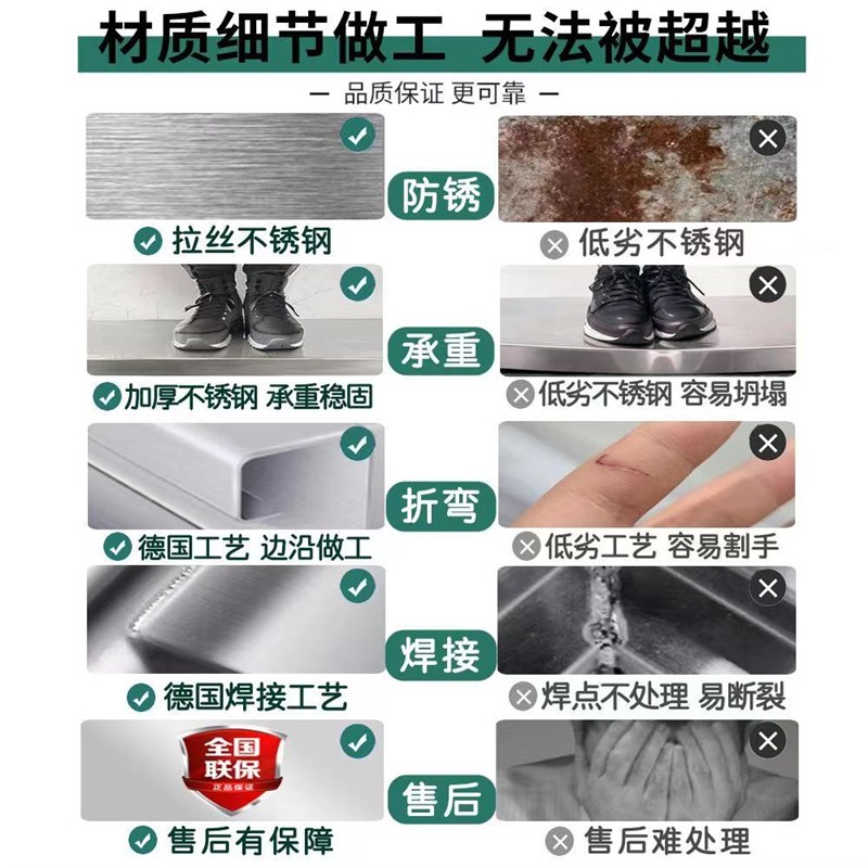 新款物储物操作平台不锈钢厨房桌推拉门家用热销置商用工作台304
