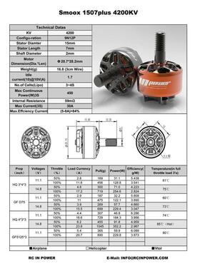 RCinpower致盈动力 SmooX 1507 Plus 无刷马达 3寸穿越机 FPV