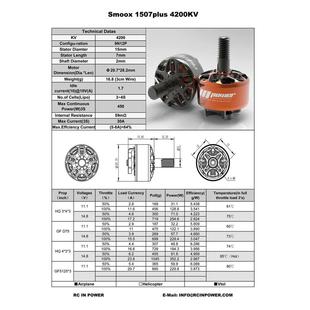 RCinpower致盈动力 SmooX 1507 Plus 无刷马达 3寸穿越机 FPV