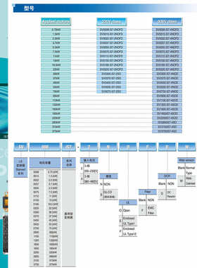 LS产电SV015/022/037/055/075/110/150/185/220/300/370IS7-4NO.H