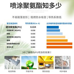 高硬度双组份PU黑白料组合聚醚B1阻燃冷水板太能板聚氨酯喷涂料