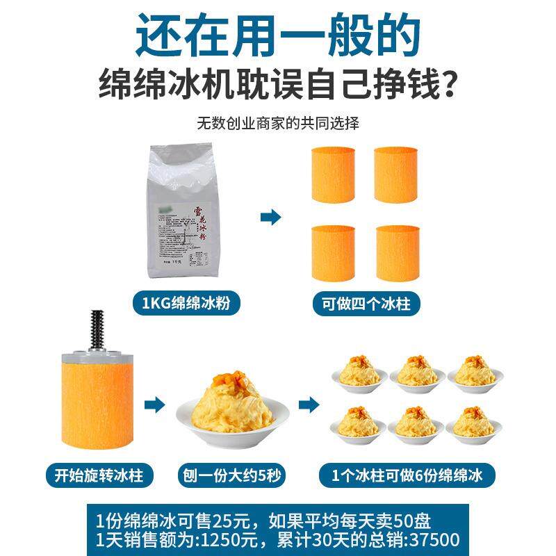 手压力机奶茶店448商用刨冰机奶店碎冰机雪花绵绵机茶冰压动力机