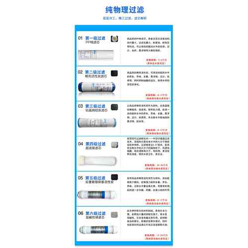 爱净我家6级超我滤水器全套ZWI滤5芯
