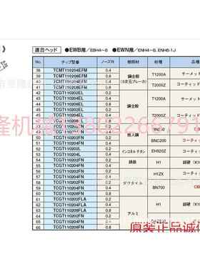 日本BIG大昭和刀片TCGT110204FNBN700