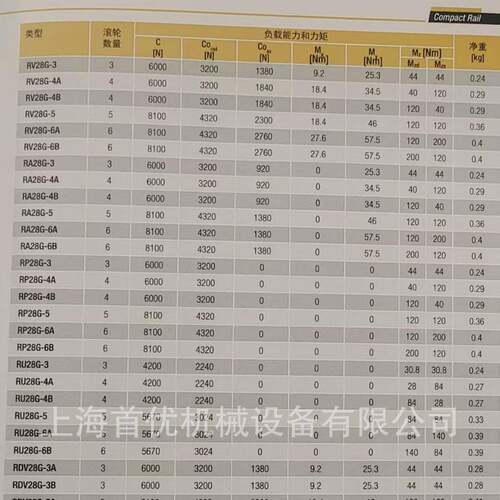 ROLLON RV28G-3 高负载滚珠滑轨RA型旋转滑块 冷拔碳钢 期货
