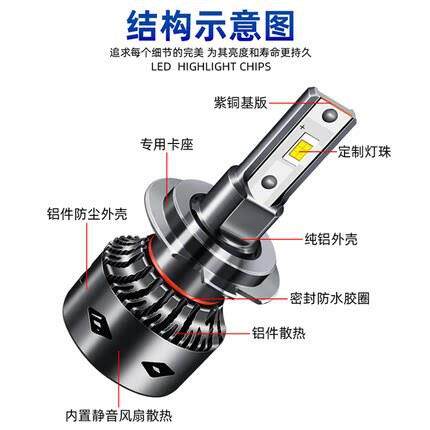 汽车LED大灯大功率聚光远近光H1 H7 H8 H9 H1 H49005改装一体灯泡