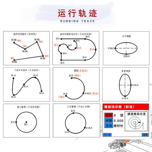 塑料线材v点胶机线胶束亚克力电路板点胶固化一u机体带Z-TD5331固