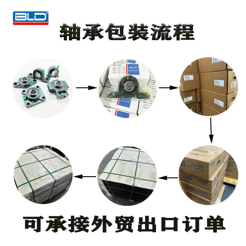 批发轴承座UCP201 UCP205 UCP206农机立式卧式外球面带座轴承厂家