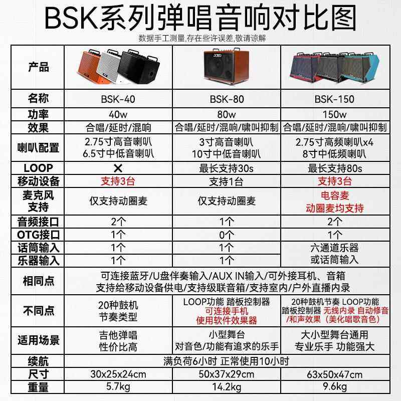 JYOO卓乐吉他音箱BSK40801BSK40/BS50民弹谣电吉他户外演出专唱用