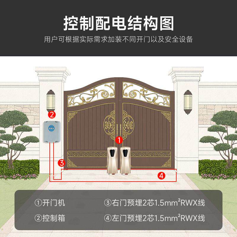 电动门电机全套电动大门开门机八字对开庭院大门自动关门器别墅