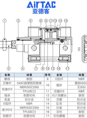 亚德客拉杆式大力标1准气缸SG/S推197GC60*25X50X100X15X200X3000