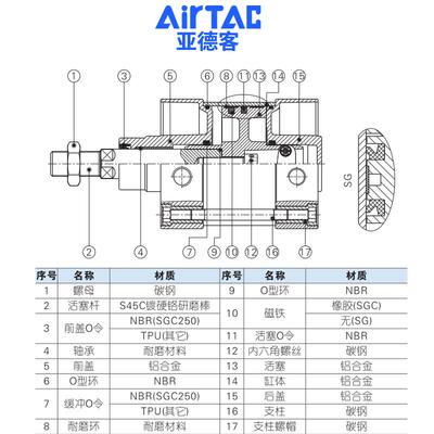 亚德客拉杆式大力标1准气缸SG/S推197GC60*25X50X100X15X200X3000
