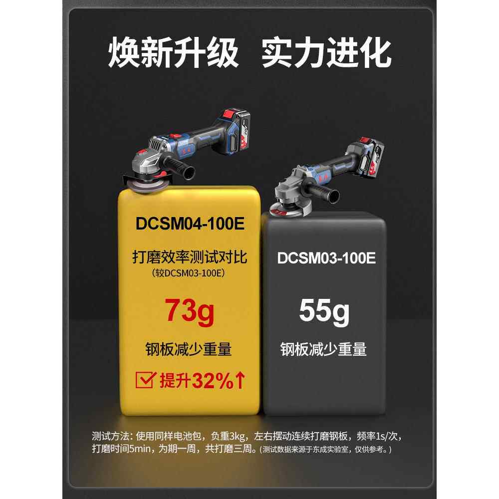 东成锂电角磨机DCSM04-100充电式磨光机切割机东城电动打磨机20V