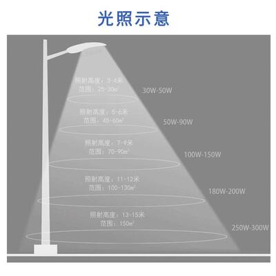 LED路灯头 模组路灯50W100W150W200W250W300W路灯道路照明
