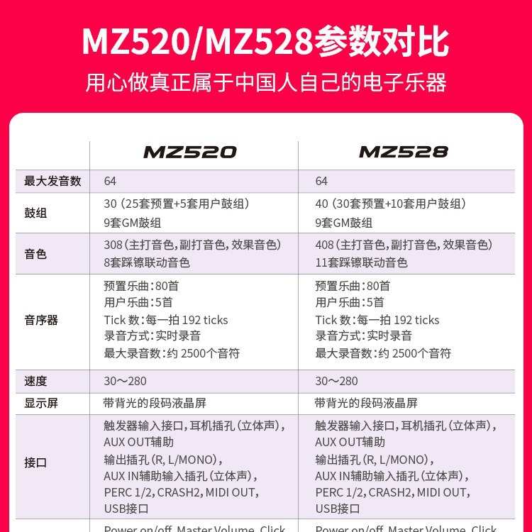 美得理电子鼓MZ520/528/723/726魔鲨架子鼓专业便携式初学者入门