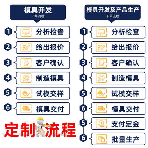 定做abs塑胶制品外壳产品定制制造厂家精密塑料注塑模具开模加工